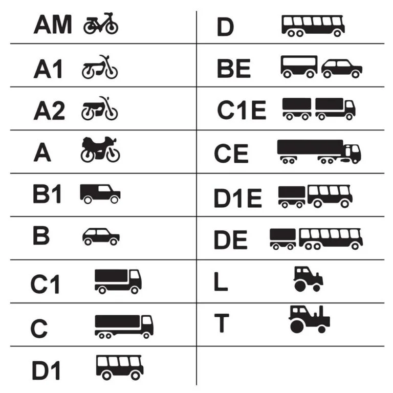 Purchase a legitimate driver's license from the EU, UK, Canada, or the United States. Purchase European drivers licenses, acquire residence permits, obtain passports and ID cards, including diplomatic passports. We offer a range of options such as German driver's licenses, Dutch ID cards, and UK licenses. Purchase a driving license, obtain a European driving license, acquire an international driving licence, regain your revoked licence. Purchase a boat license and acquire a hunting license, ship license and more.